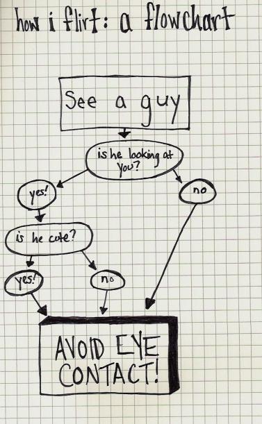 Women Logic