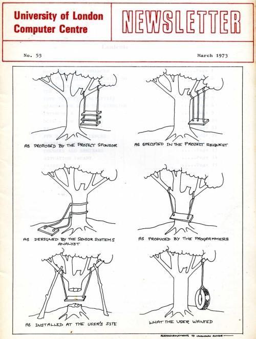 University of London Computer Center Newsletter, No.53, March 1973