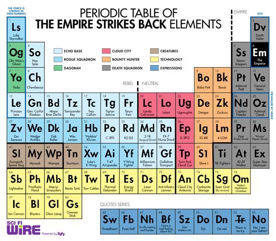 periodic table of empire h ls the empire strikes back elementsd ogl sol yo ch - Periodic Table Autism Meme periodic table of empire h ls the empire strikes back elementsd ogl sol yo ch - Periodic Table Autism Meme