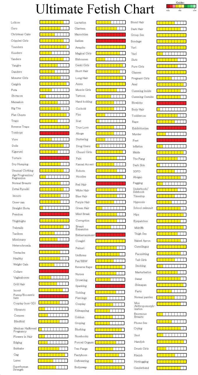Best of Fetish list and def def Fetish list and