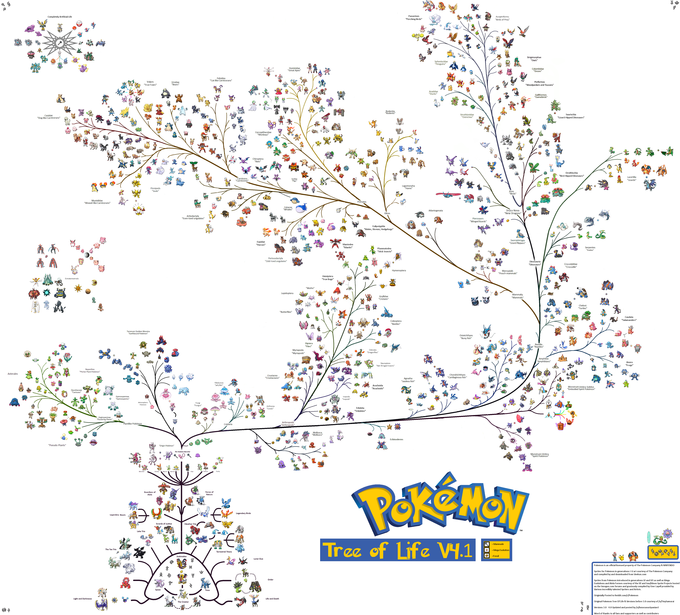 Pokemon Tree of Life as of December 16, 2016 Pokémon Know Your Meme