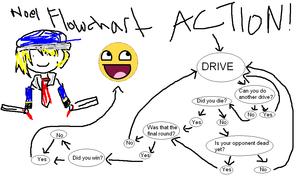 ken flowchart image 210013 flowchart ken your meme ken flowchart image 210013 flowchart ken your meme