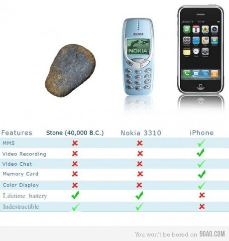 nokia phone date code nokia phone date code