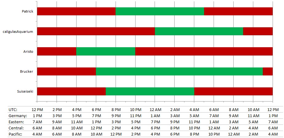 Time zones and schedules 28e