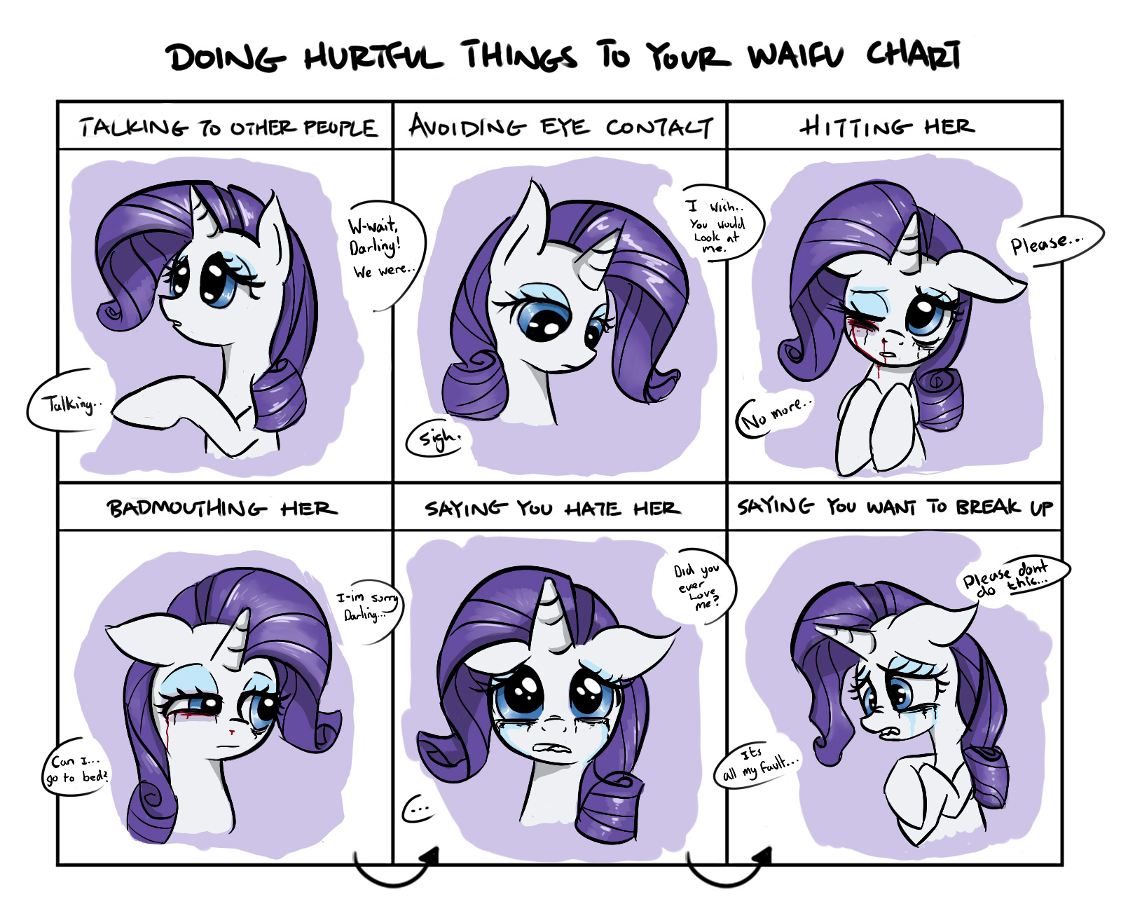 Image 769190 Doing Hurtful Things To Your Waifu Chart Know Your 