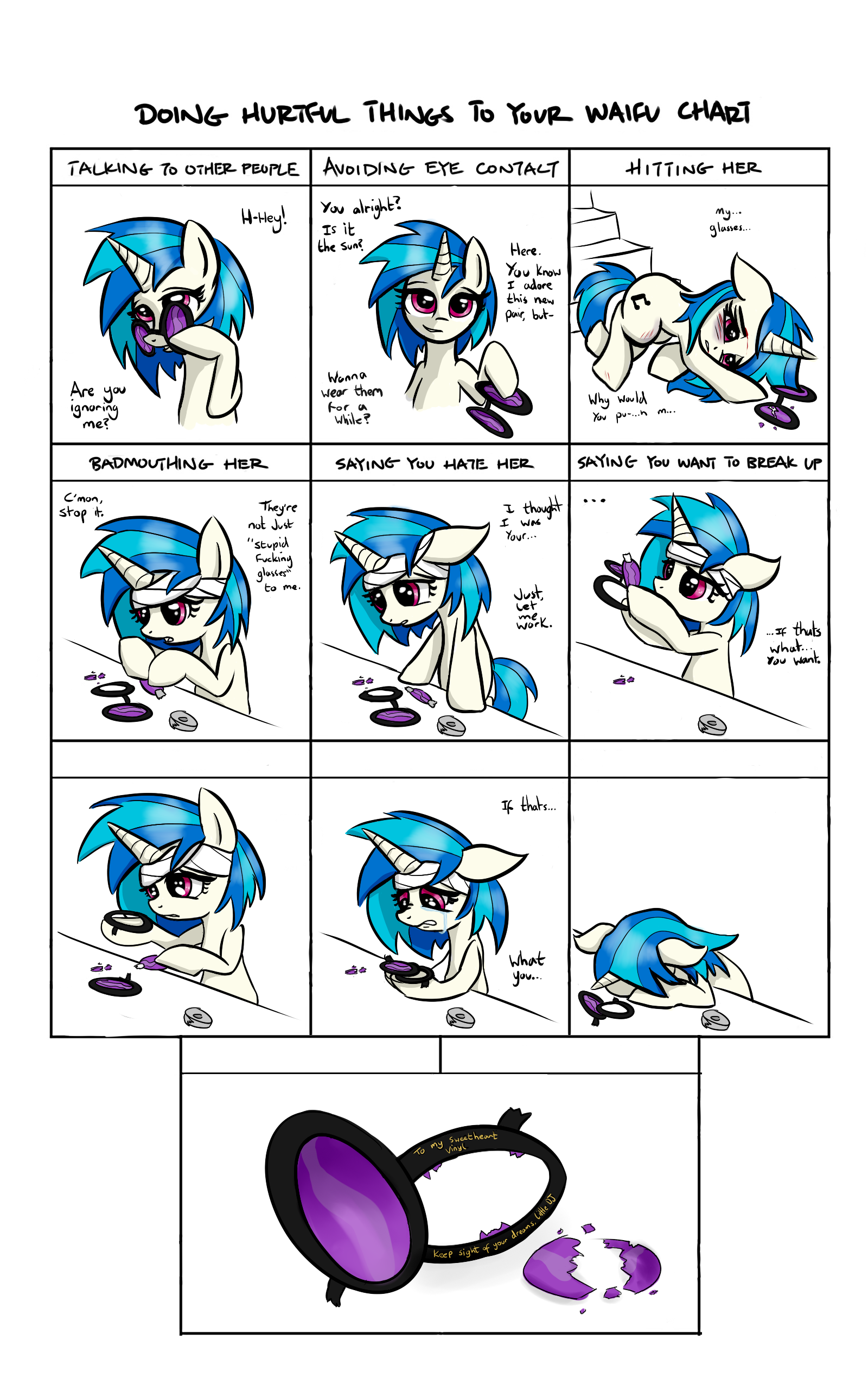  Image 772494 Doing Hurtful Things To Your Waifu Chart Know Your 