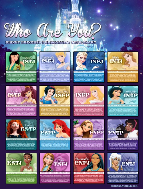 Which Disney Princess are You? MyersBriggs Type Indicator (MBTI