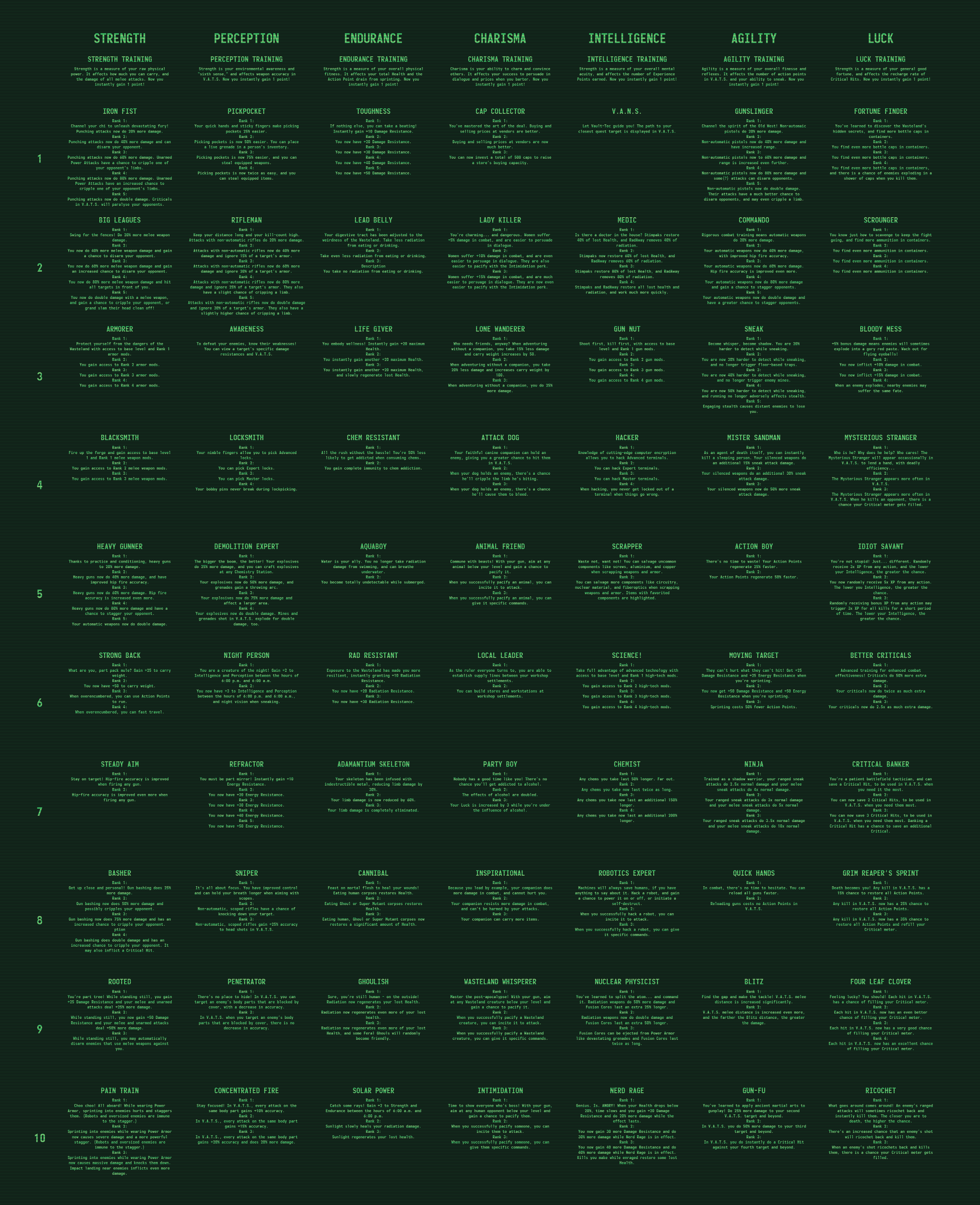 fallout 4 perk chart spreadsheet