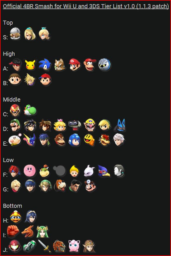 First Official 4BR Smash for Wii U Tier List Super Smash Brothers