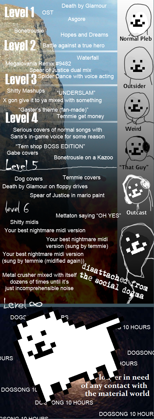 music Undertale Know Your Meme