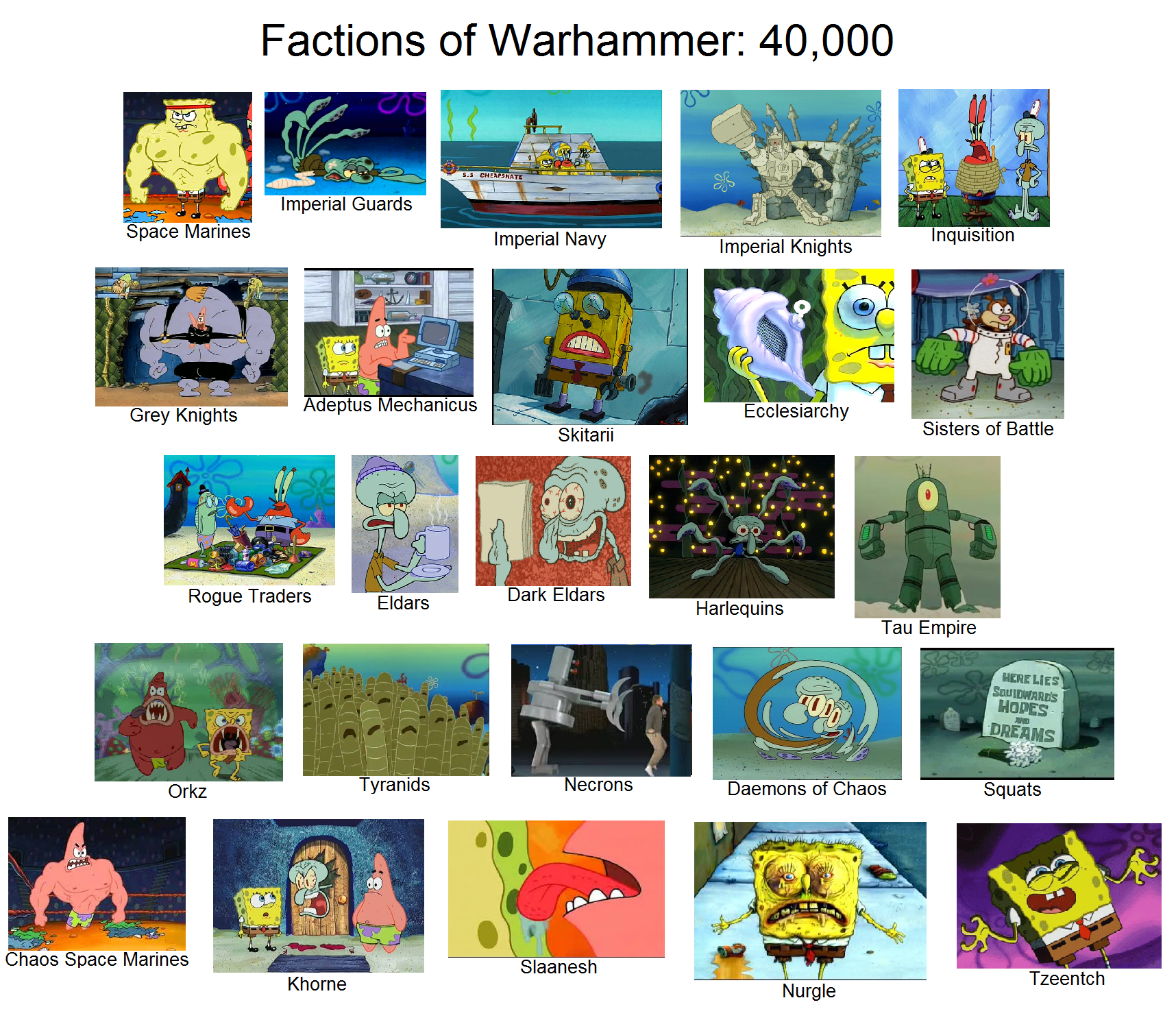 spongebob legions warhammer40k warhammer 40k points chart