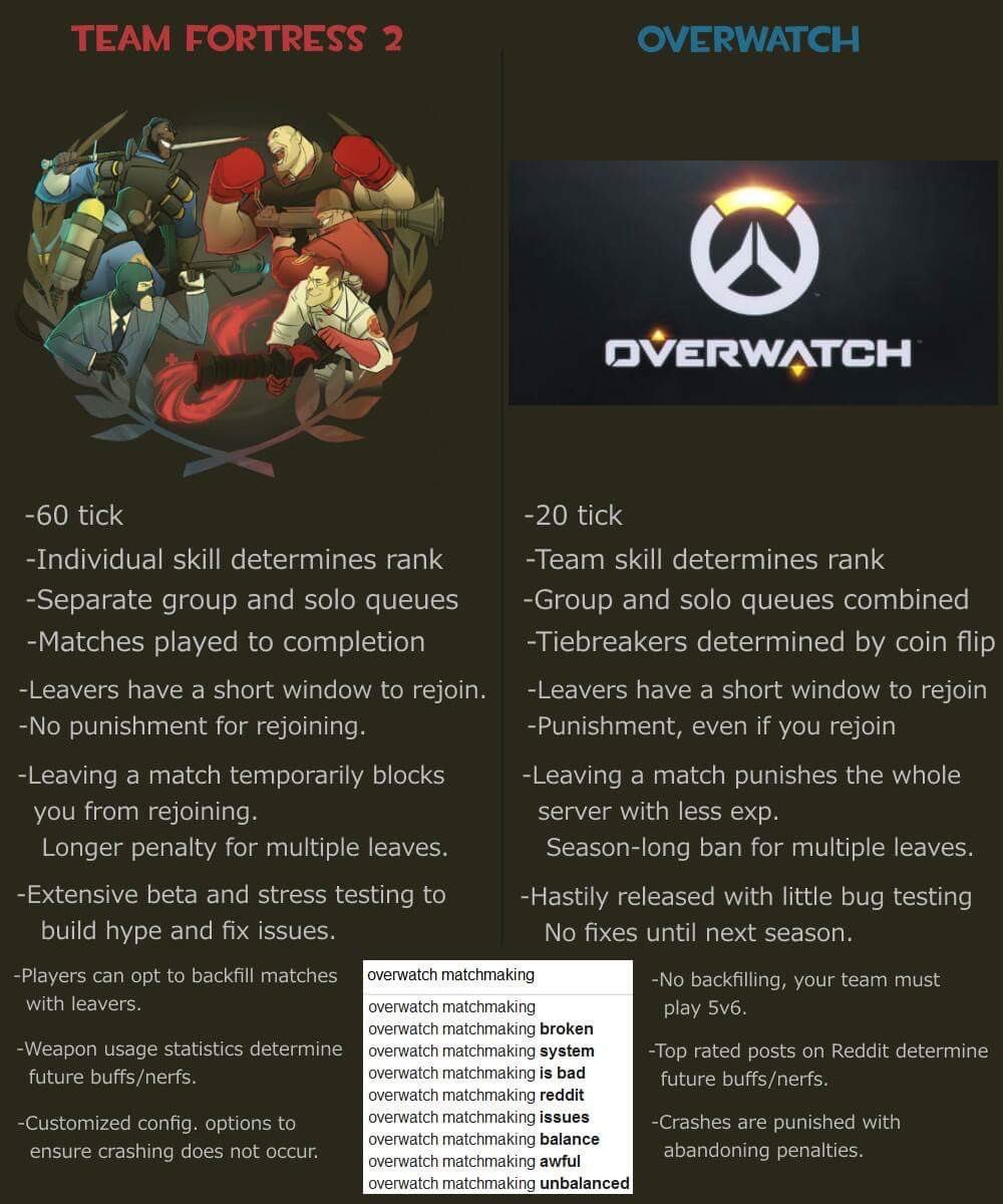 Team Fortress 2 vs Overwatch Overwatch Know Your Meme