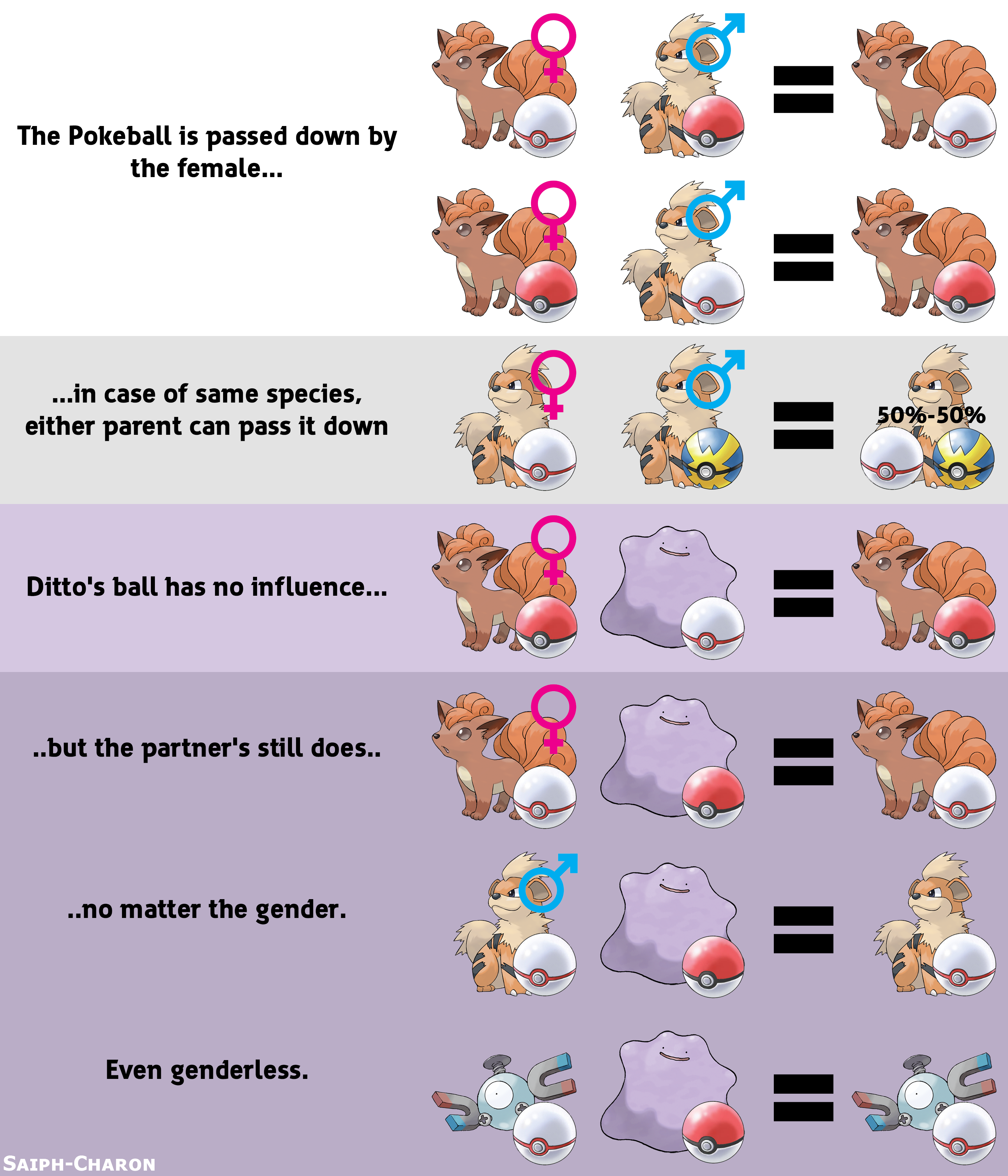 guide breeds guide to pok 233 mon sun and moon your meme guide breeds guide to pok 233 mon sun and moon your meme