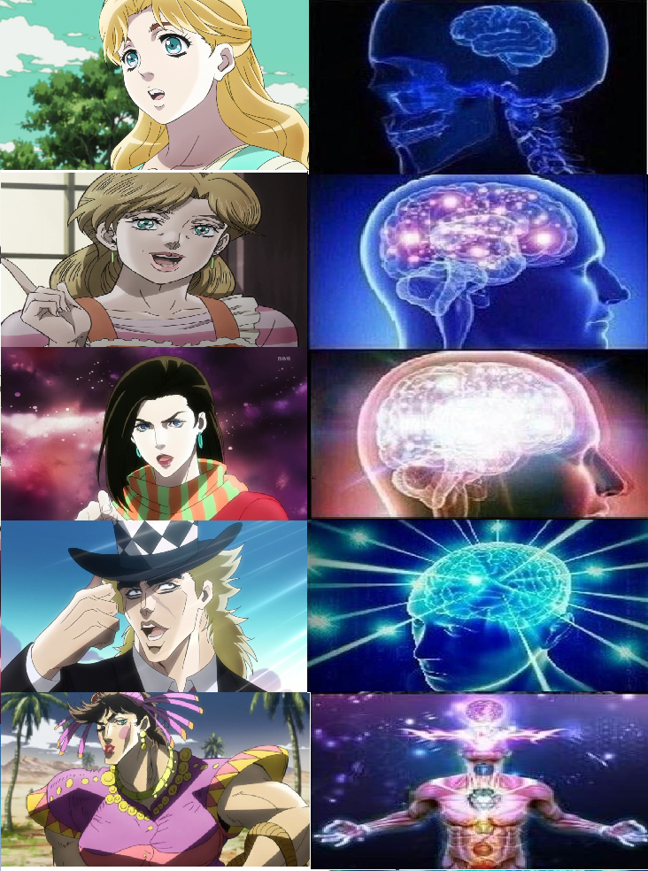 Jojo waifus Expanding Brain Know Your Meme