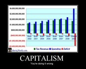 Capitalism