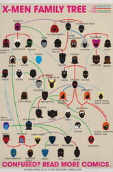 X-menfamilytree